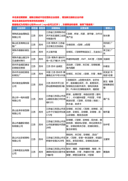 2020新版江苏省苏州C型钢工商企业公司名录名单黄页大全105家