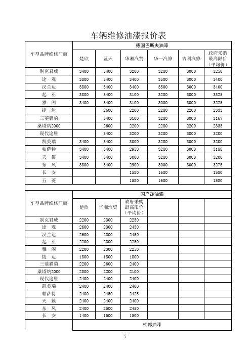 车辆维修补漆报价表