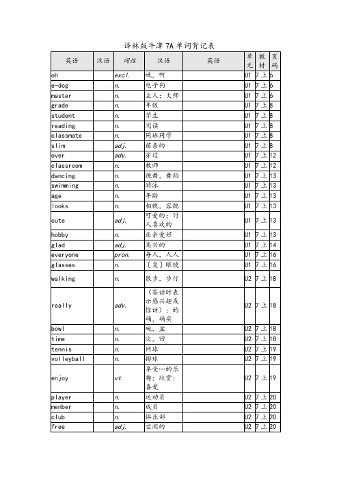 译林版牛津英语7A单词表格背记表