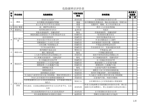 危险源辨识及预控措施表