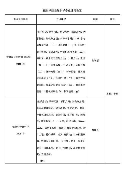 自然科学专业课程一览表