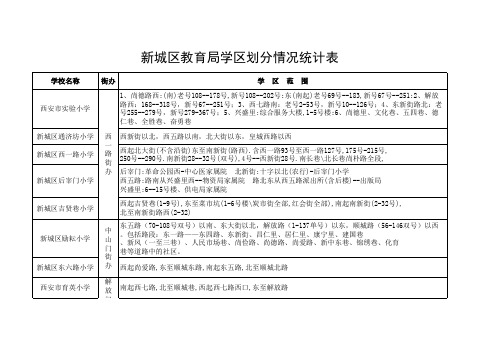 新城区小学学区划分