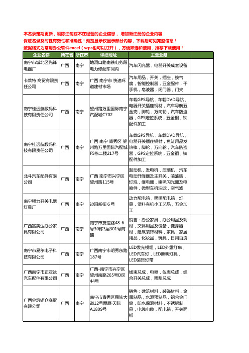 新版广西省南宁汽车开关工商企业公司商家名录名单联系方式大全17家