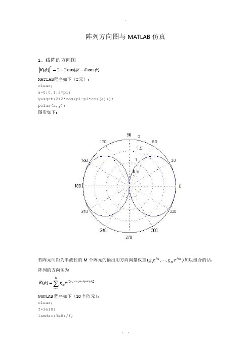 天线线列阵方向图