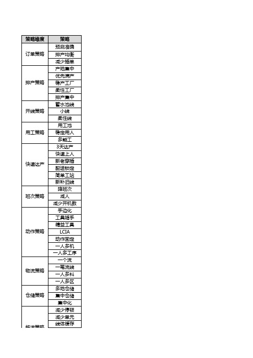 电焊焊接最优生产模式改善-精益改善