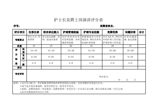 护士长竞聘上岗演讲评分表