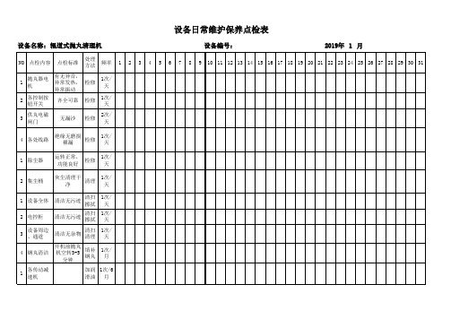 辊道式抛丸清理机日常点检保养记录表