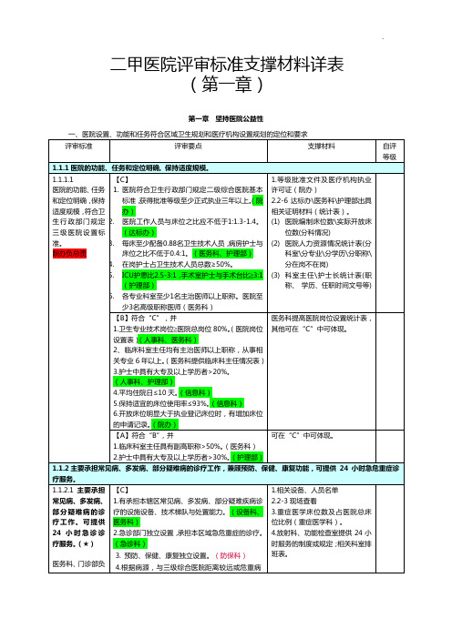 二甲医院评审标准规定支撑材料详表(第一章)