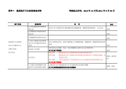 基层医疗卫生机构准备材料