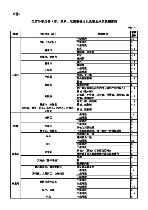 全省各市及县市城镇土地使用税地段等级划分及税额重点标准