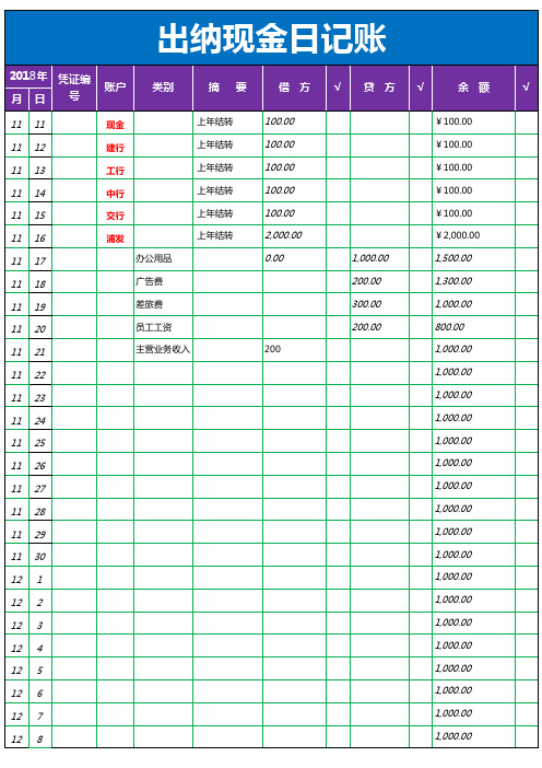 出纳现金日记账(通用版)