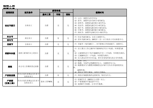 假期工资核算总表(包括各个节假日)