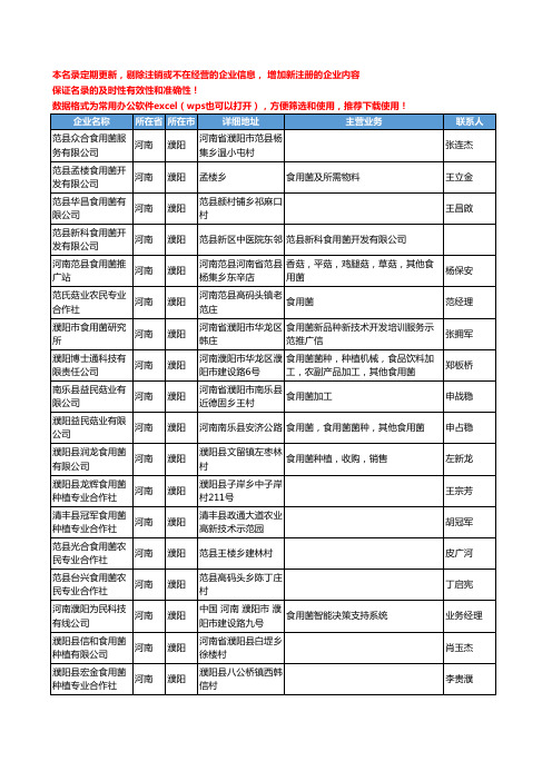 2020新版河南省濮阳食用菌工商企业公司名录名单黄页大全54家