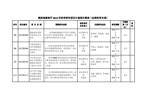 陕西省教育厅2013年科学研究项目计划项目简表(自然科学专