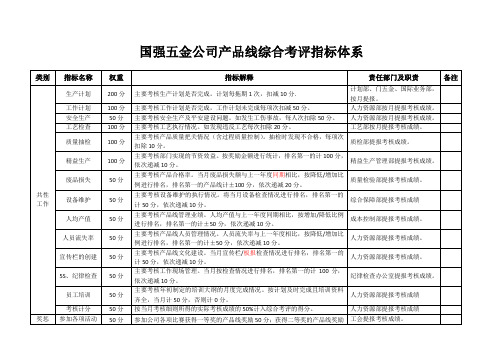 公司生产系统(产品线)综合考评指标体系