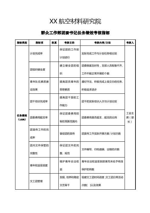 航空材料研究行业群众工作部团委书记任务绩效考核指标KPI