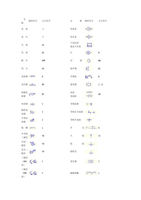 汽车电子零件,传感器和符号