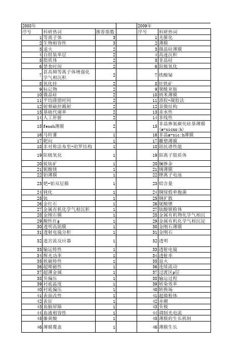 【国家自然科学基金】_h薄膜_基金支持热词逐年推荐_【万方软件创新助手】_20140801