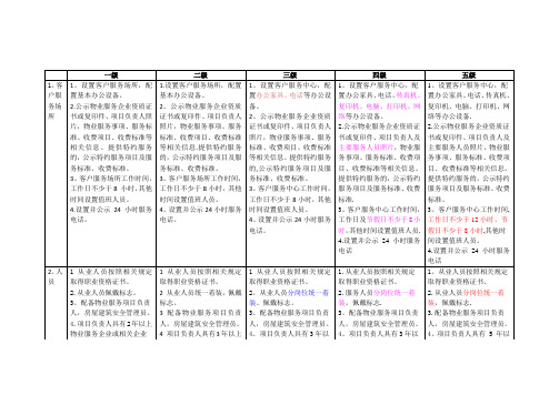 北京市住宅物业服务等级标准对比表(完美版)