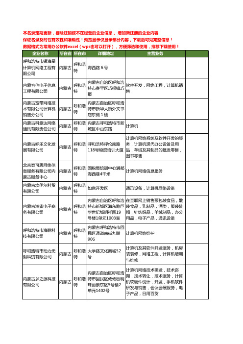 新版内蒙古省呼和浩特网络计算机工商企业公司商家名录名单联系方式大全207家