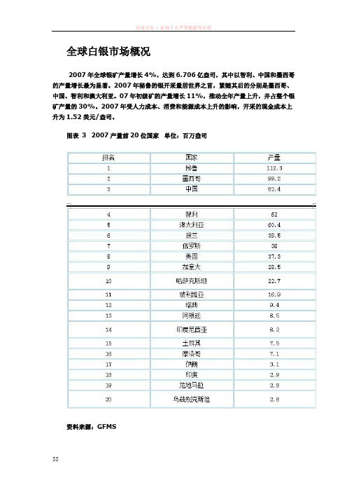 全球白银市场概况