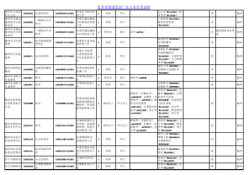 2015年广东县以上机关和珠三角地区乡镇机关招录公务员职位表