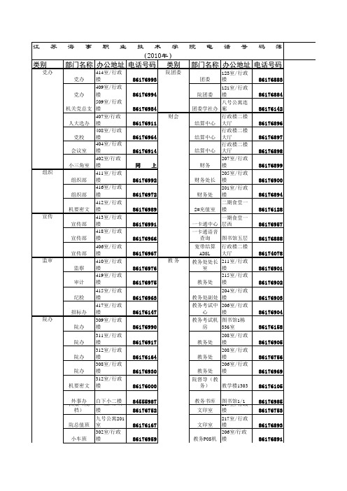 江苏海事职业技术学院