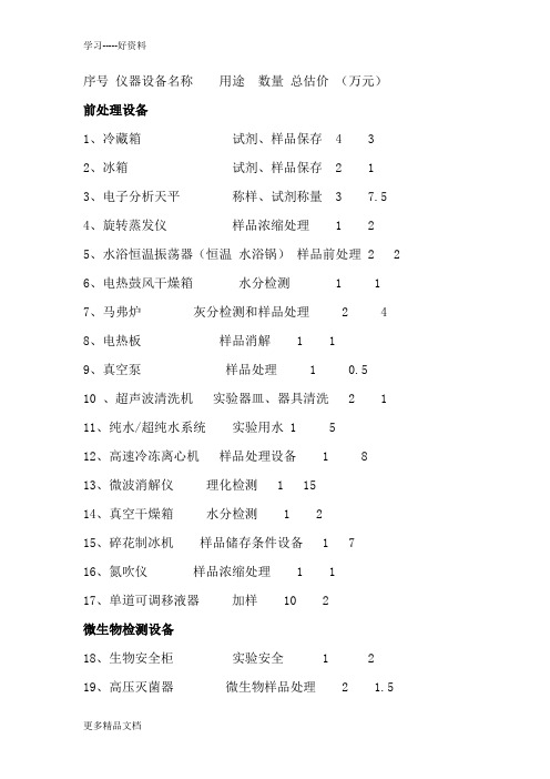 县级食品药品检验检测中心仪器清单知识讲解