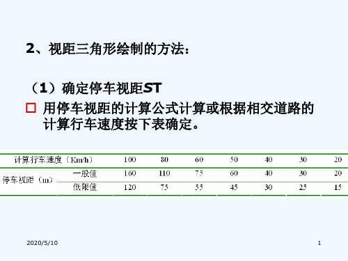 视距三角形绘制的方法