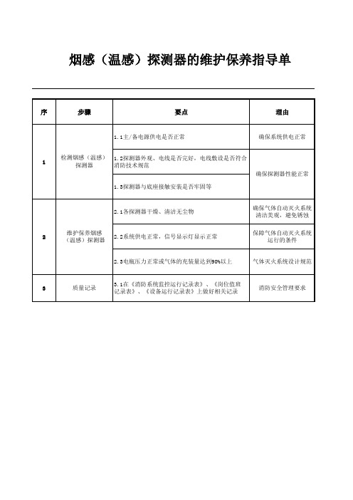 38景区安保部门烟感(温感)探测器的维护保养