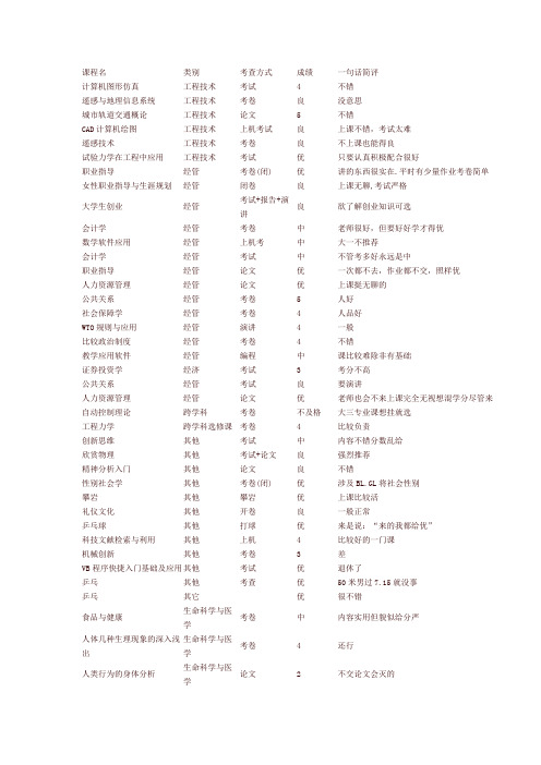 同济大学部分选修课平均给分及老师评价