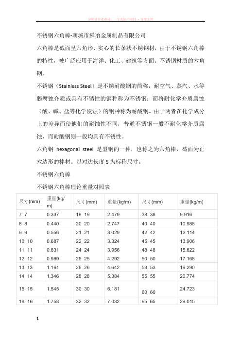 不锈钢六角钢-【316不锈钢六角棒】