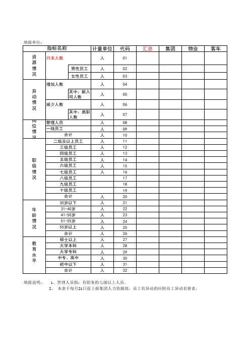 集团人员变动表