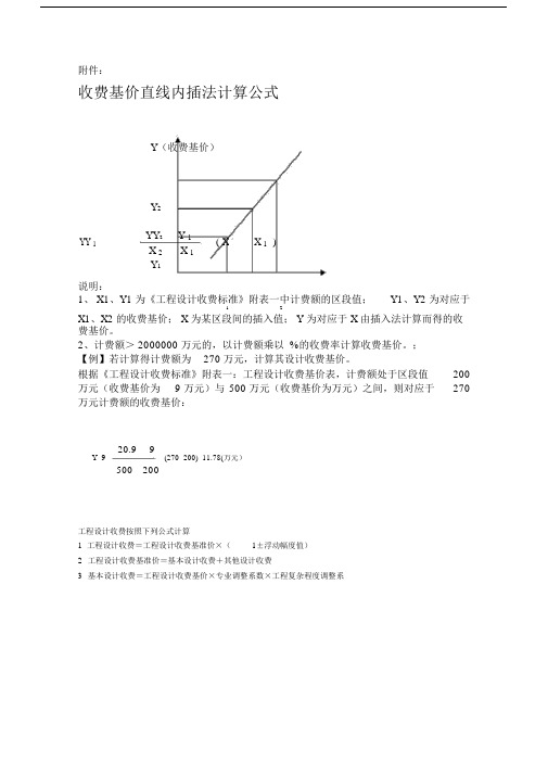 直线内插法(设计费).doc