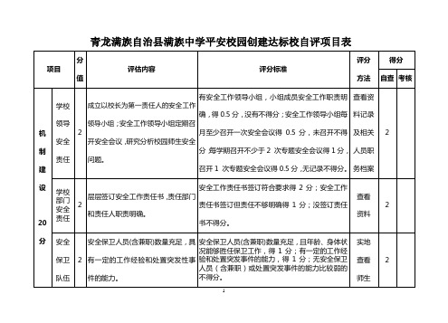 平安校园自评打分表