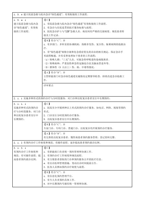 门诊部三甲评审材料