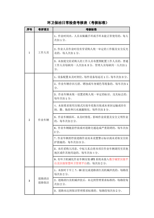 环卫保洁日常检查考核表(考核标准)