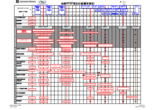 GM1927-01(全球APQP项目计划)