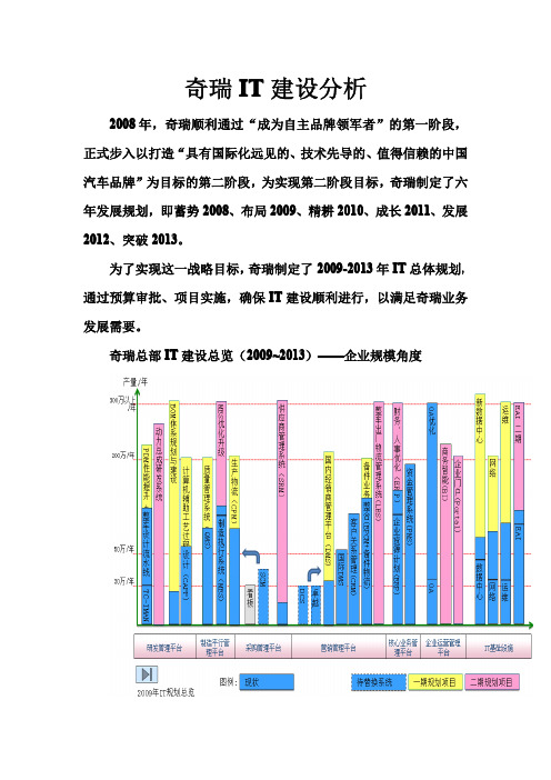 奇瑞IT建设分析