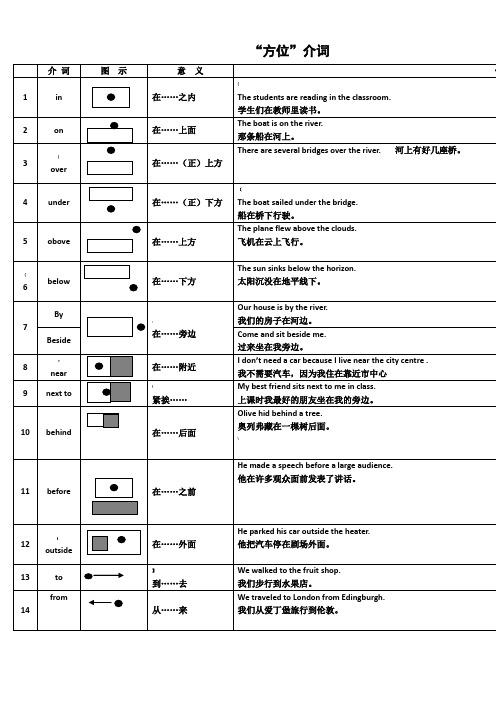 “方位介词”图解