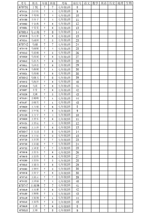 12-13-1七年级期中成绩登分表