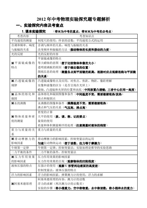 2012年中考物理实验探究题专题解析