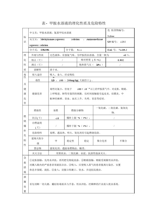 表-甲胺水溶液的理化性质及危险特性