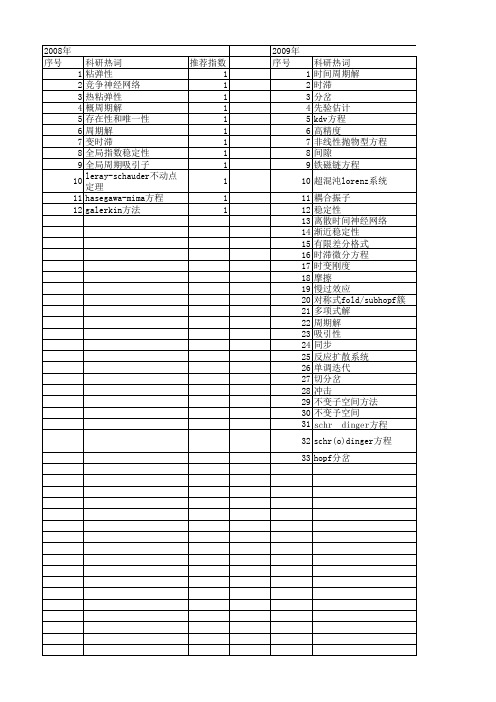 【国家自然科学基金】_时间周期解_基金支持热词逐年推荐_【万方软件创新助手】_20140801