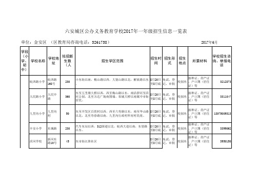 (汇总)2017年六安城区公办义教学校招生信息一览表