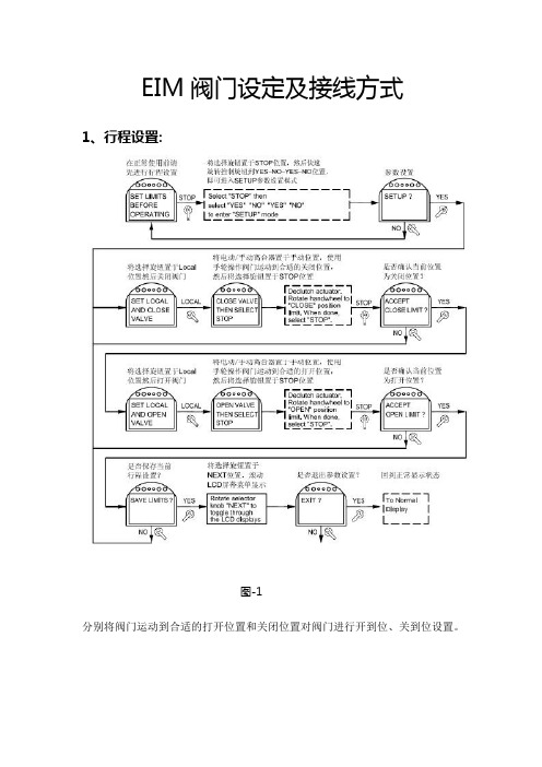 EIM阀门设定及接线方式