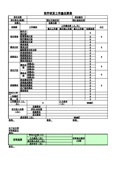 软件研发工作量估算表