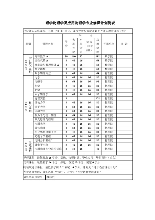 应用物理学)(大一新生必看)大学专业必修课程