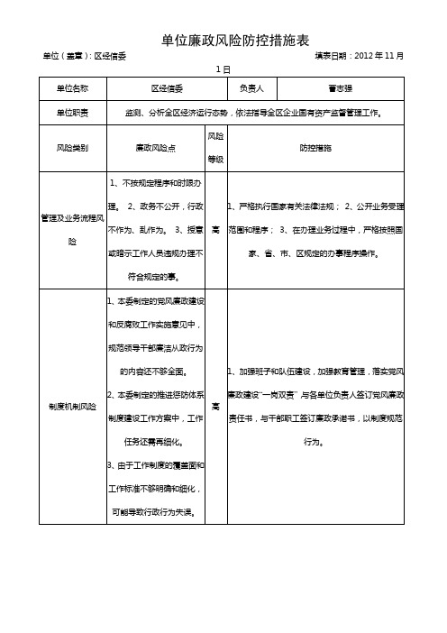 单位廉政风险防控措施表