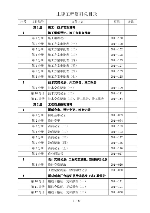 竣工资料范例